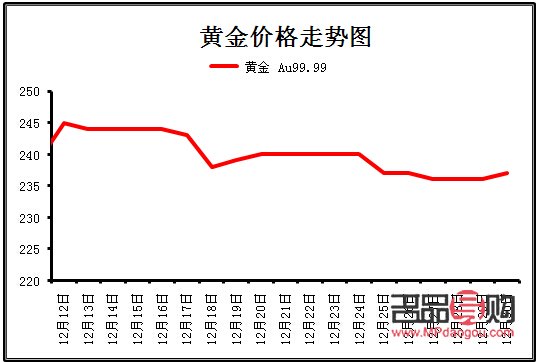 黃金期貨價格走勢圖庫(黃金期貨價格走勢圖庫大全)
