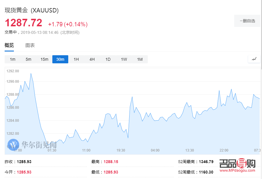 <h3>紐約黃金實(shí)時(shí)行情新浪財(cái)經(jīng)：黃金市場波動(dòng)不定，投資者需保持警惕</h3>