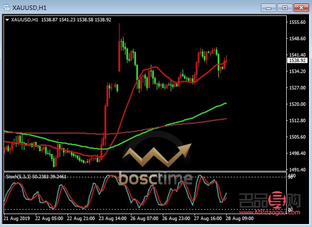 <h3>紐約黃金實(shí)時(shí)行情新浪財(cái)經(jīng)：黃金市場波動(dòng)不定，投資者需保持警惕</h3>