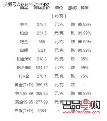 平安銀行黃金價格(平安銀行黃金價格低嗎)
