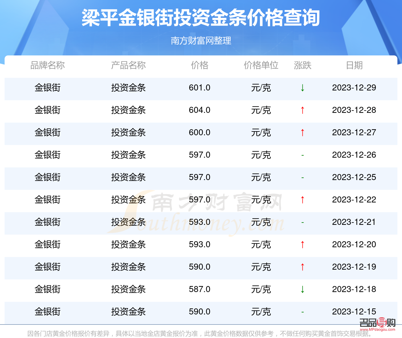 平安銀行黃金價格(平安銀行黃金價格低嗎)