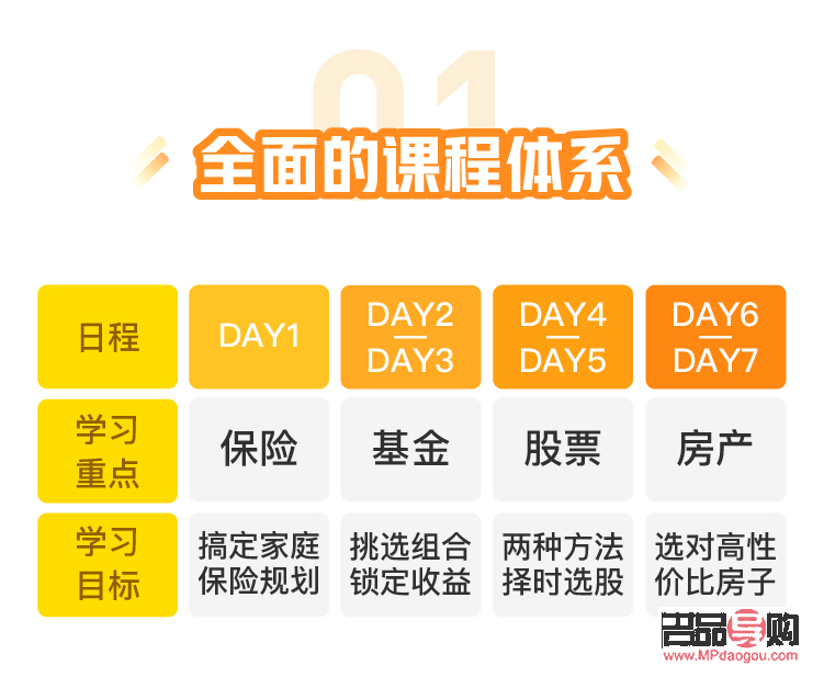 <h1>如何開啟金融投資學習之旅</h1>