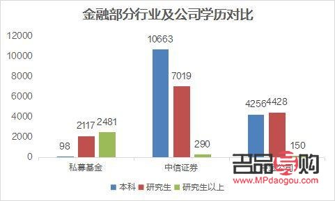 金融學(xué)和投資學(xué)的就業(yè)前景(金融學(xué)和投資學(xué)的就業(yè)前景區(qū)別)