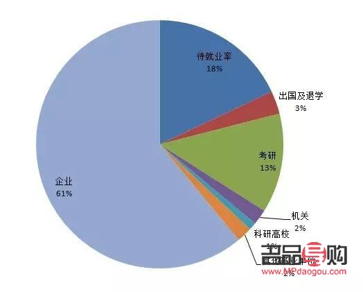 金融學(xué)和投資學(xué)的就業(yè)前景(金融學(xué)和投資學(xué)的就業(yè)前景區(qū)別)