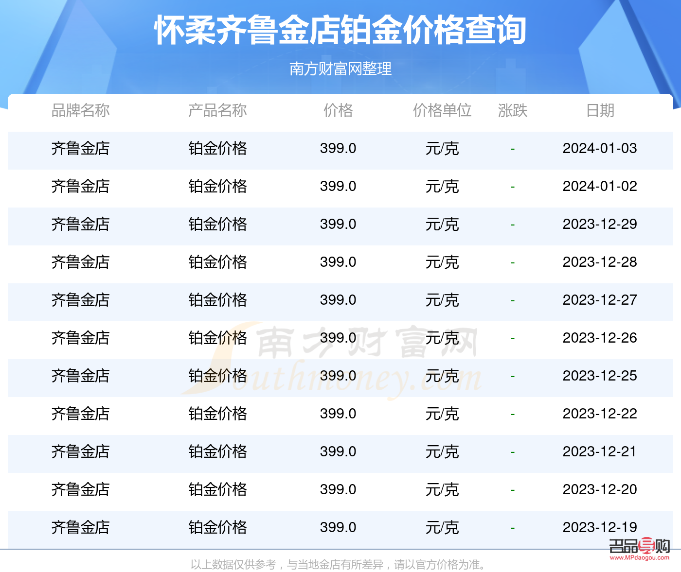 齊魯金店投訴電話(齊魯金店投訴電話是多少)