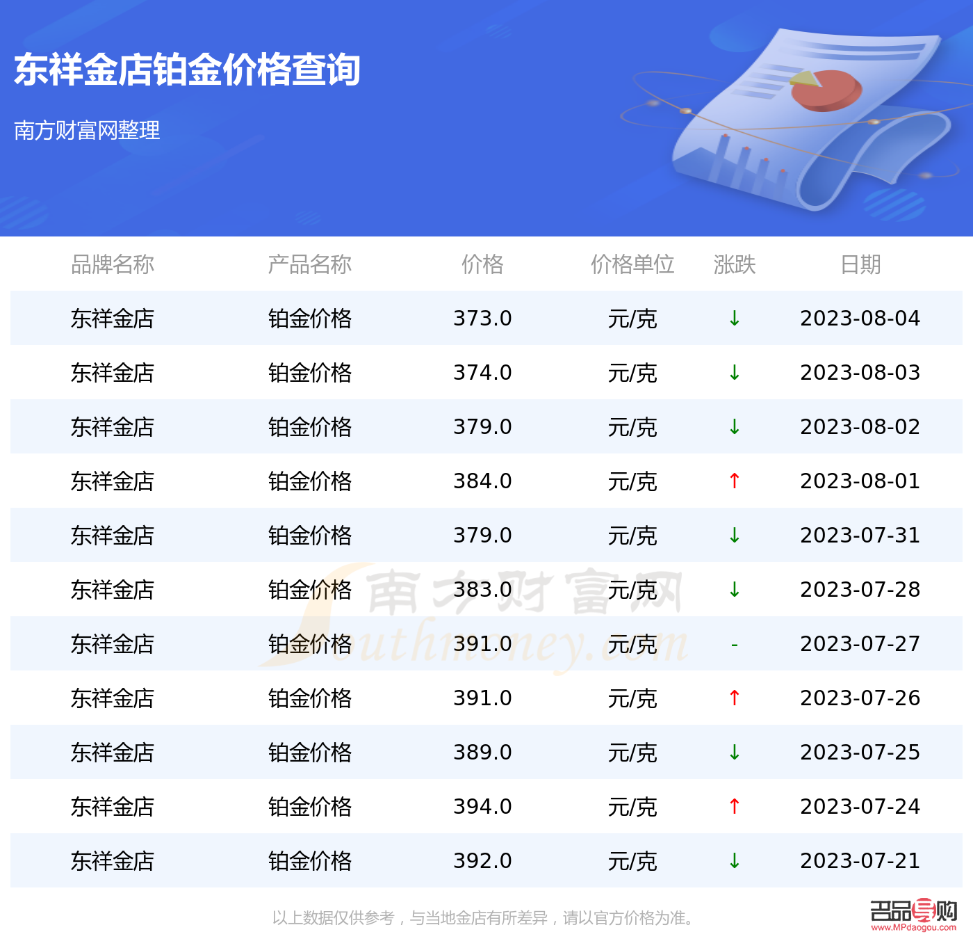 <h3>東祥金店今日金價(jià)概覽及市場(chǎng)分析</h3>