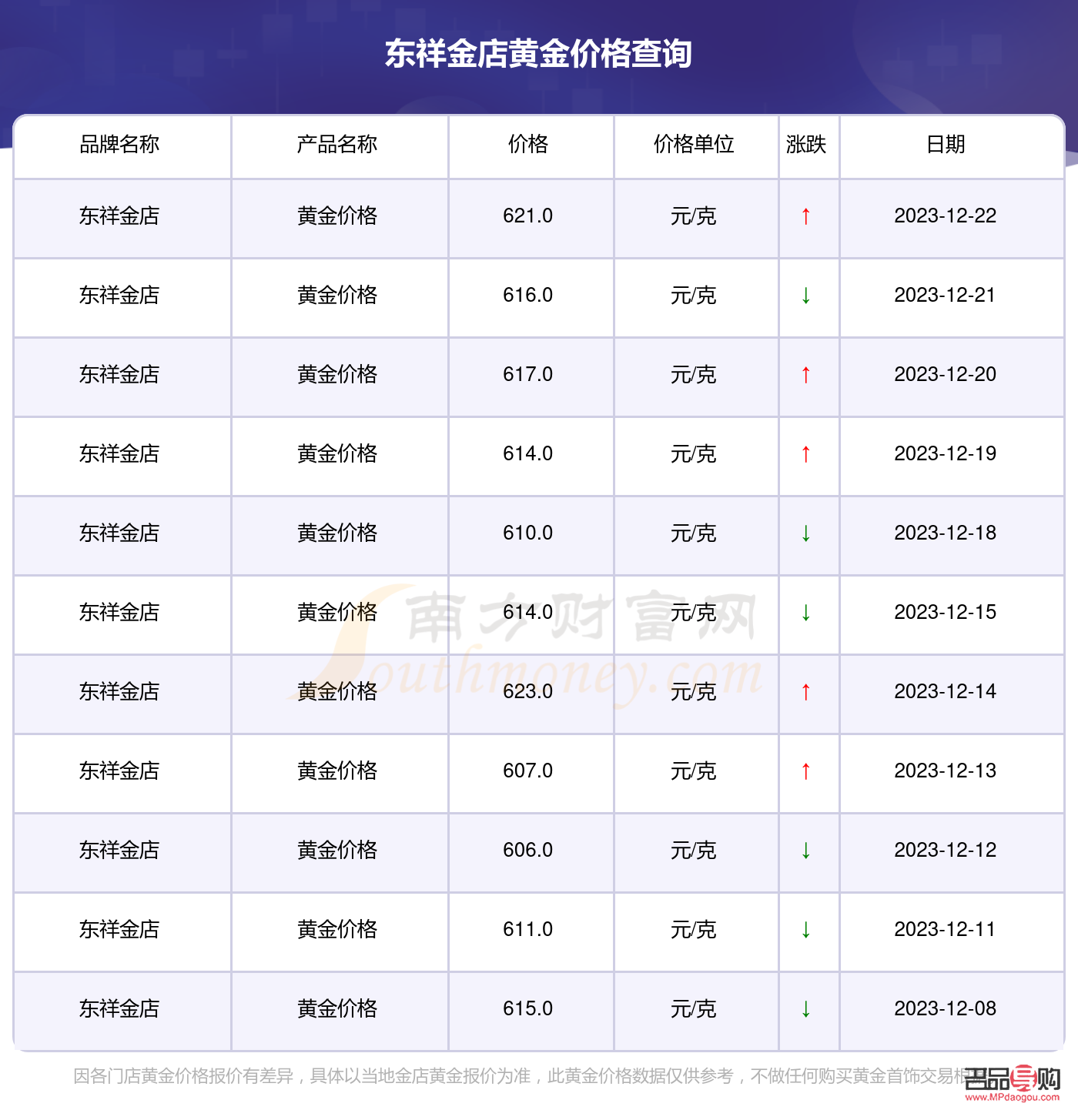 <h3>東祥金店今日金價(jià)概覽及市場(chǎng)分析</h3>