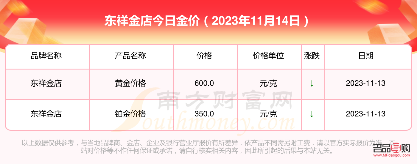東祥金店今日金價(jià)概覽及市場(chǎng)分析