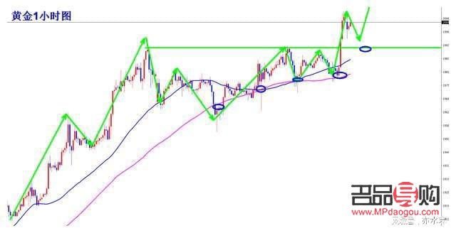 今天外匯黃金行情分析(今天外匯黃金行情分析消息)