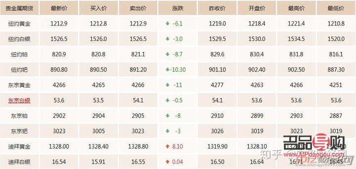 今日現(xiàn)貨黃金交易行情分析(今日現(xiàn)貨黃金交易行情分析)