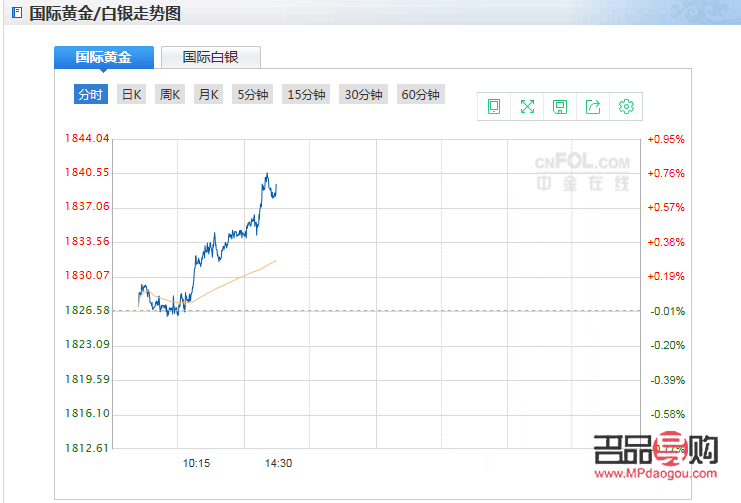 今日現(xiàn)貨黃金交易行情分析(今日現(xiàn)貨黃金交易行情分析)