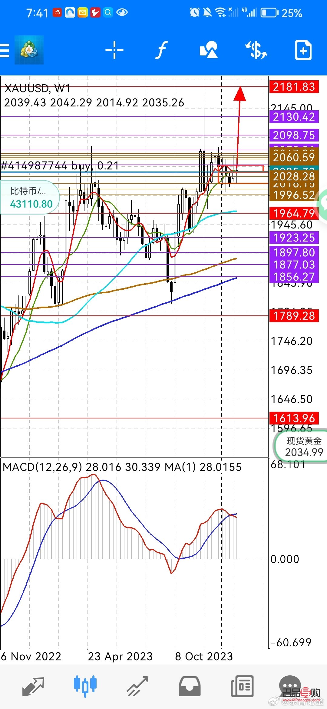 今日現(xiàn)貨黃金交易行情分析(今日現(xiàn)貨黃金交易行情分析)