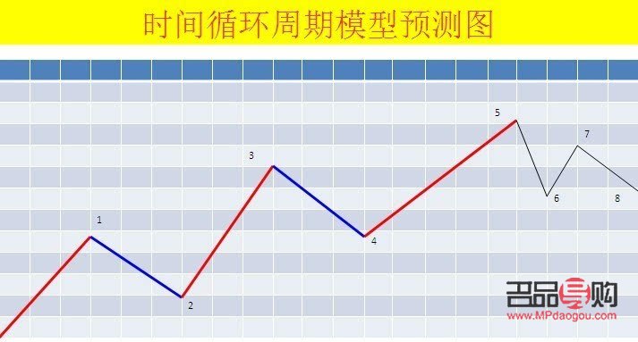 <h3>期貨黃金分割率：解析與應(yīng)用</h3>