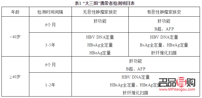 小孩陽性如何科學(xué)護(hù)理身體