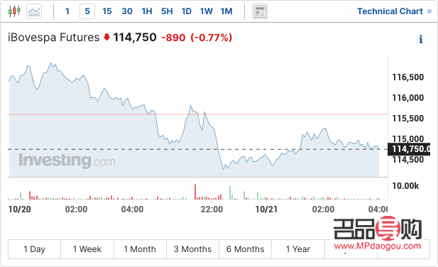 <h1>普通人如何投資黃金期貨：入門指南與策略解析</h1>