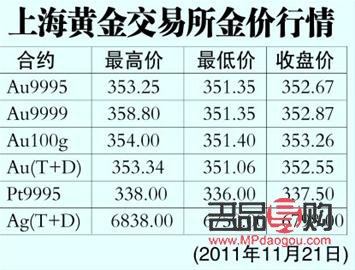 上海黃金實時行情(上海黃金實時行情)