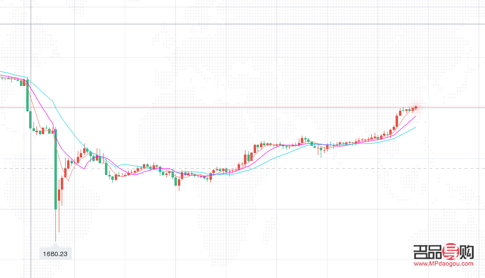 下周黃金行情預(yù)測分析(下周黃金價格走勢預(yù)測)