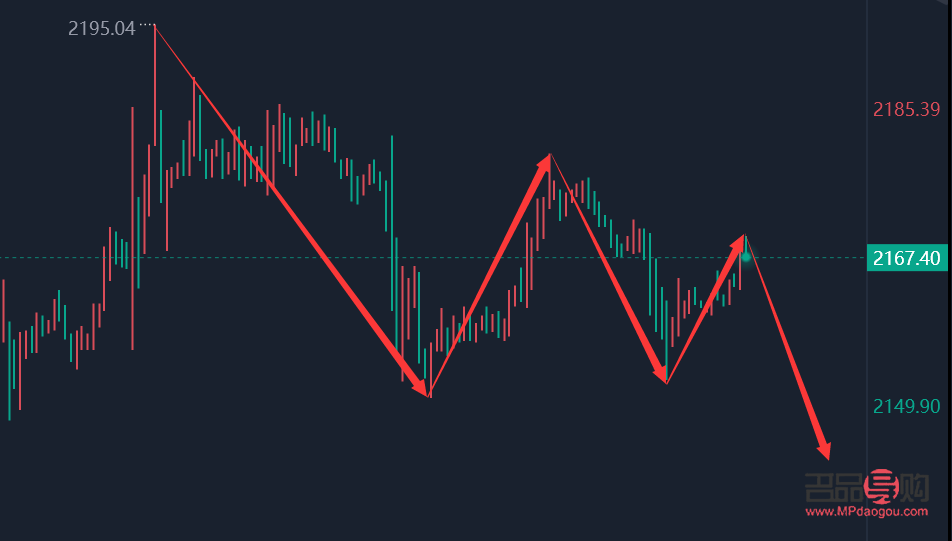 下周黃金行情預(yù)測分析(下周黃金價格走勢預(yù)測)