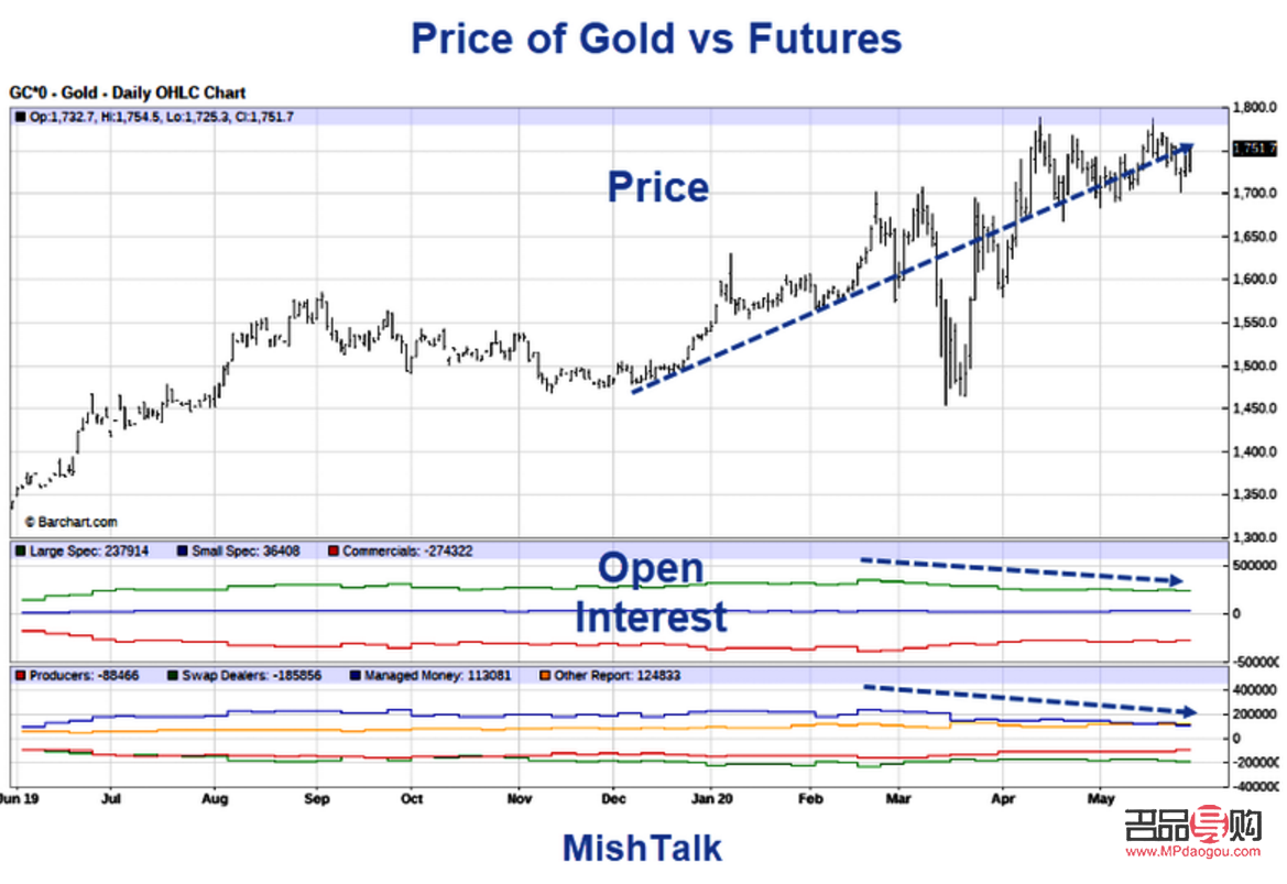 期貨黃金實(shí)時(shí)行情新浪解析