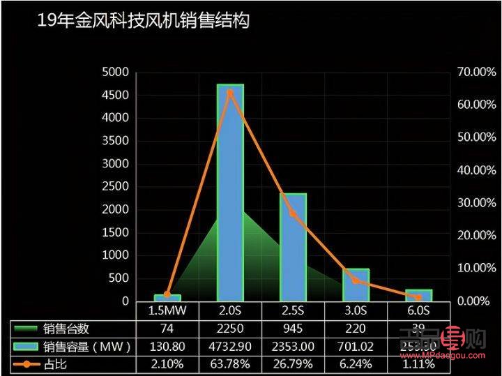 金風(fēng)科技值得投資嗎(金風(fēng)科技值得投資嗎現(xiàn)在)