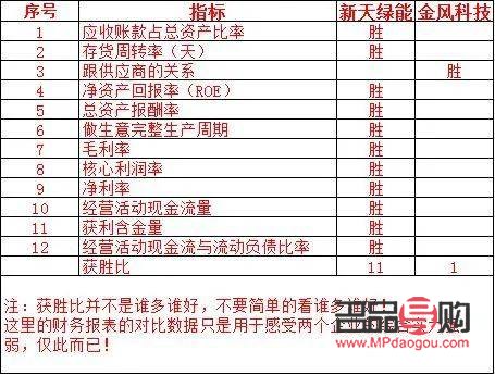 金風(fēng)科技值得投資嗎(金風(fēng)科技值得投資嗎現(xiàn)在)