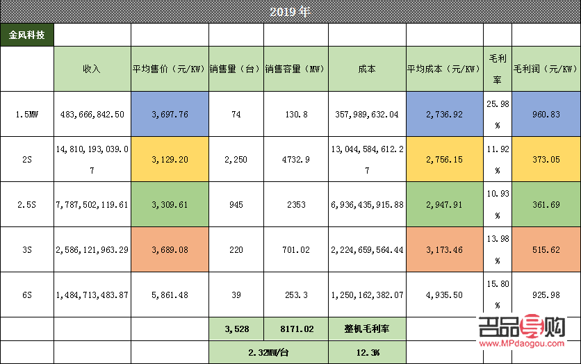 金風(fēng)科技值得投資嗎(金風(fēng)科技值得投資嗎現(xiàn)在)