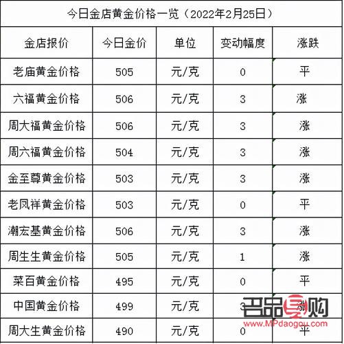 現(xiàn)在黃金首飾回收多少一克(現(xiàn)在黃金首飾回收多少一克2023年)