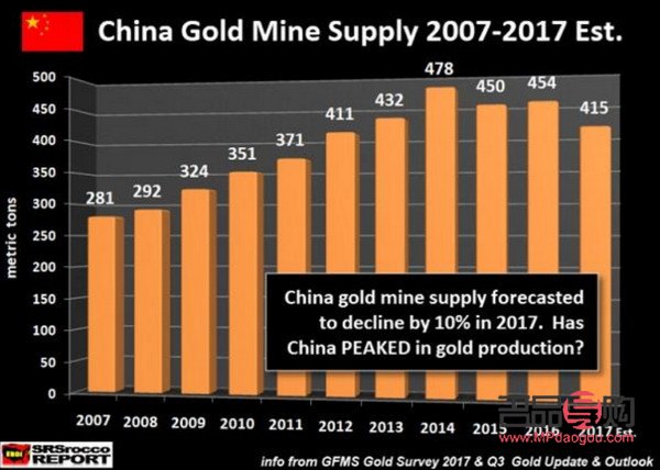 <h3>中國(guó)黃金儲(chǔ)備量及儲(chǔ)備銀行解析</h3>