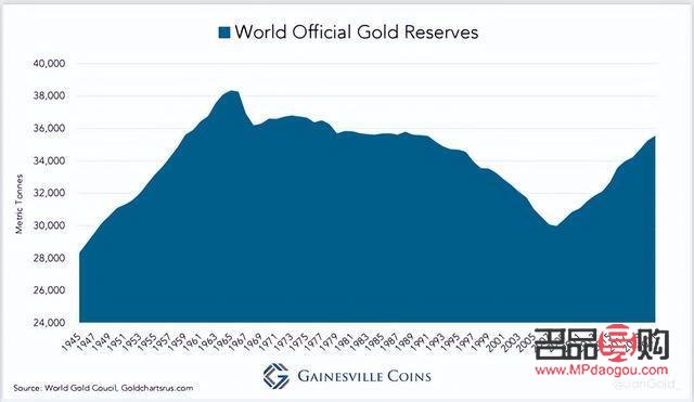中國黃金儲備量及儲備銀行解析