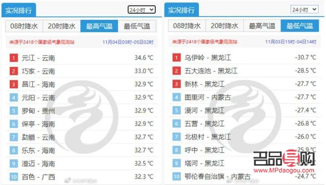 <h3>冷空氣來(lái)襲，送上暖心禮物抵御寒冬</h3>