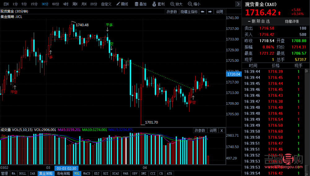 蘇州金店黃金價(jià)格今天多少一克(蘇州金店黃金現(xiàn)價(jià)多少錢一克)