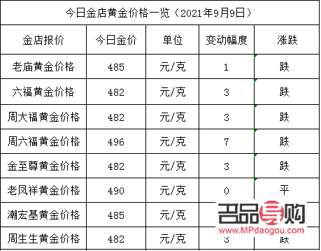 蘇州金店黃金價(jià)格今天多少一克(蘇州金店黃金現(xiàn)價(jià)多少錢一克)