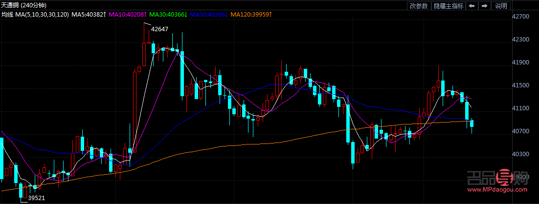 <h3>現(xiàn)貨黃金價(jià)格走勢及各大銀行報(bào)價(jià)概覽</h3>