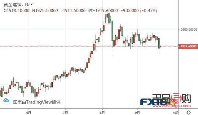 2022年黃金期貨預(yù)測(cè)(2021年黃金期貨)