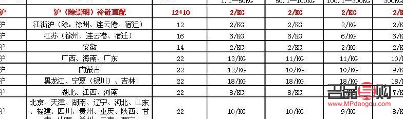 <h3>發(fā)禮物用什么快遞便宜？全面解析各大快遞公司價(jià)格與服務(wù)</h3>