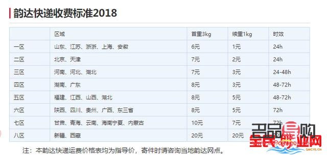 <h3>發(fā)禮物用什么快遞便宜？全面解析各大快遞公司價(jià)格與服務(wù)</h3>
