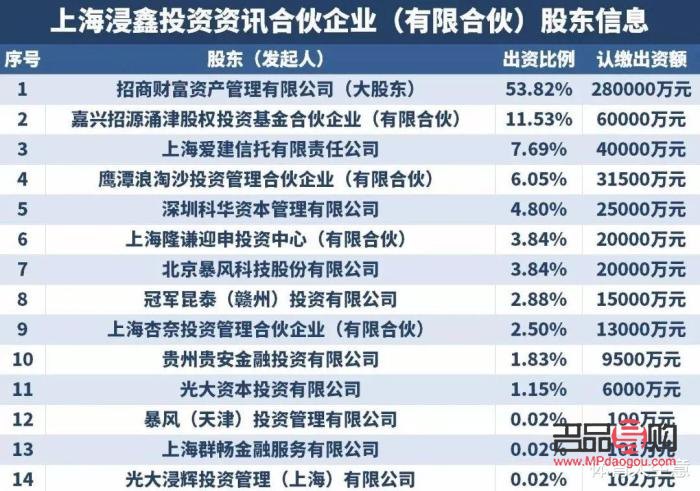 <h3>中金投資集團：真實存在還是虛構幻影？</h3>