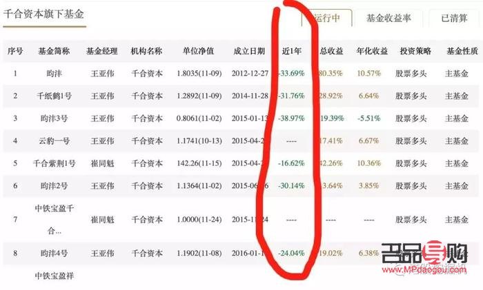 中金投資集團(tuán)：真實(shí)存在還是虛構(gòu)幻影？