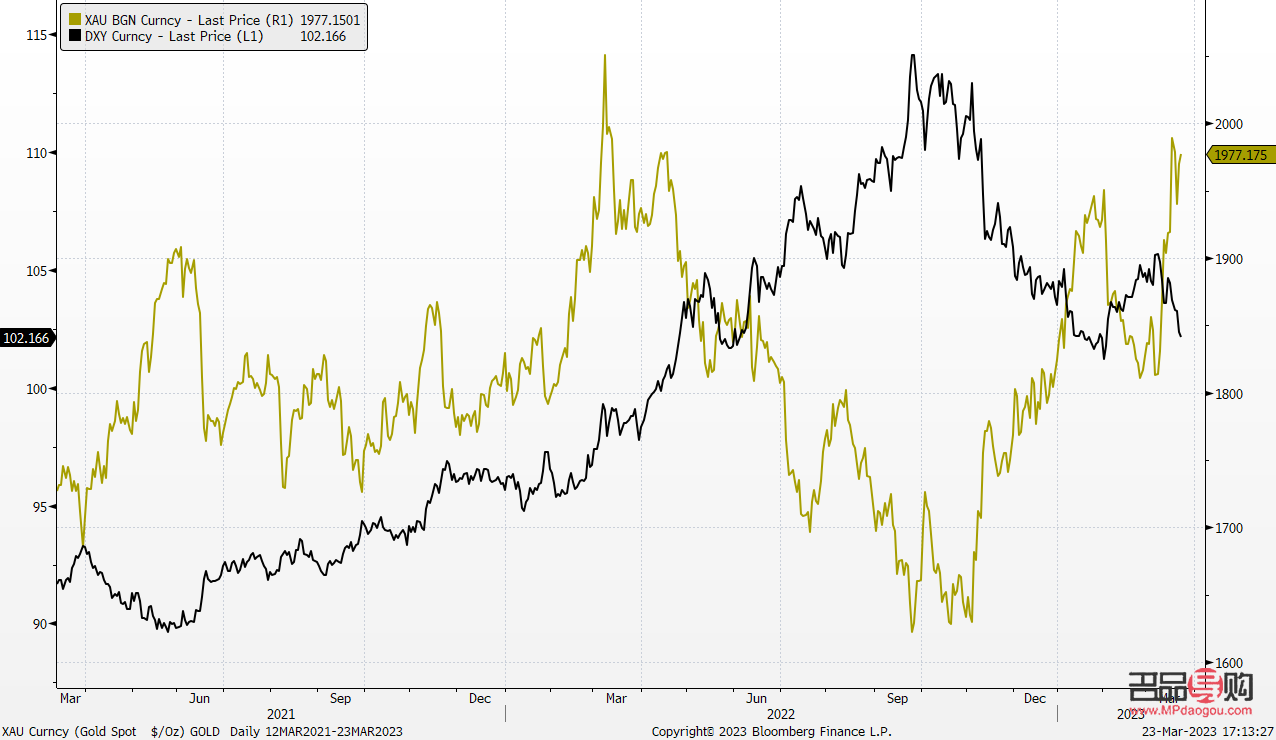 2022年黃金回收價(jià)格走勢(shì)分析