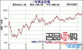 黃金股票實時行情走勢圖(黃金股票實時行情走勢圖表)
