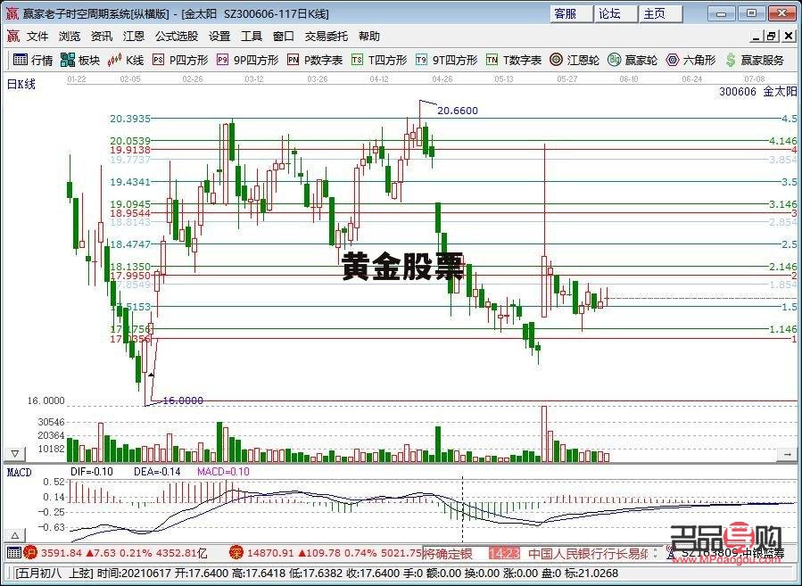 黃金股票實時行情走勢圖(黃金股票實時行情走勢圖表)