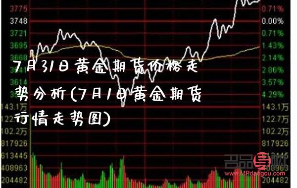 黃金期貨價(jià)格行情走勢(shì)分析