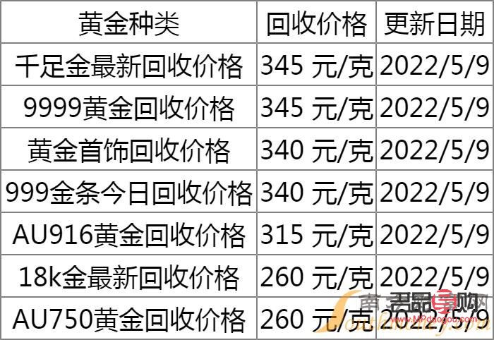 <h3>黃金回收價(jià)格揭秘：一克黃金究竟值多少錢(qián)？</h3>