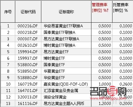 <h3>銀行紙黃金代碼：了解與投資指南</h3>