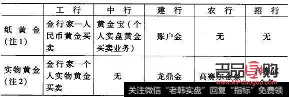 銀行紙黃金代碼：了解與投資指南
