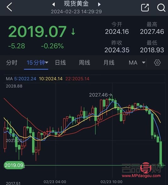 黃金短線行情(黃金短線行情消息)