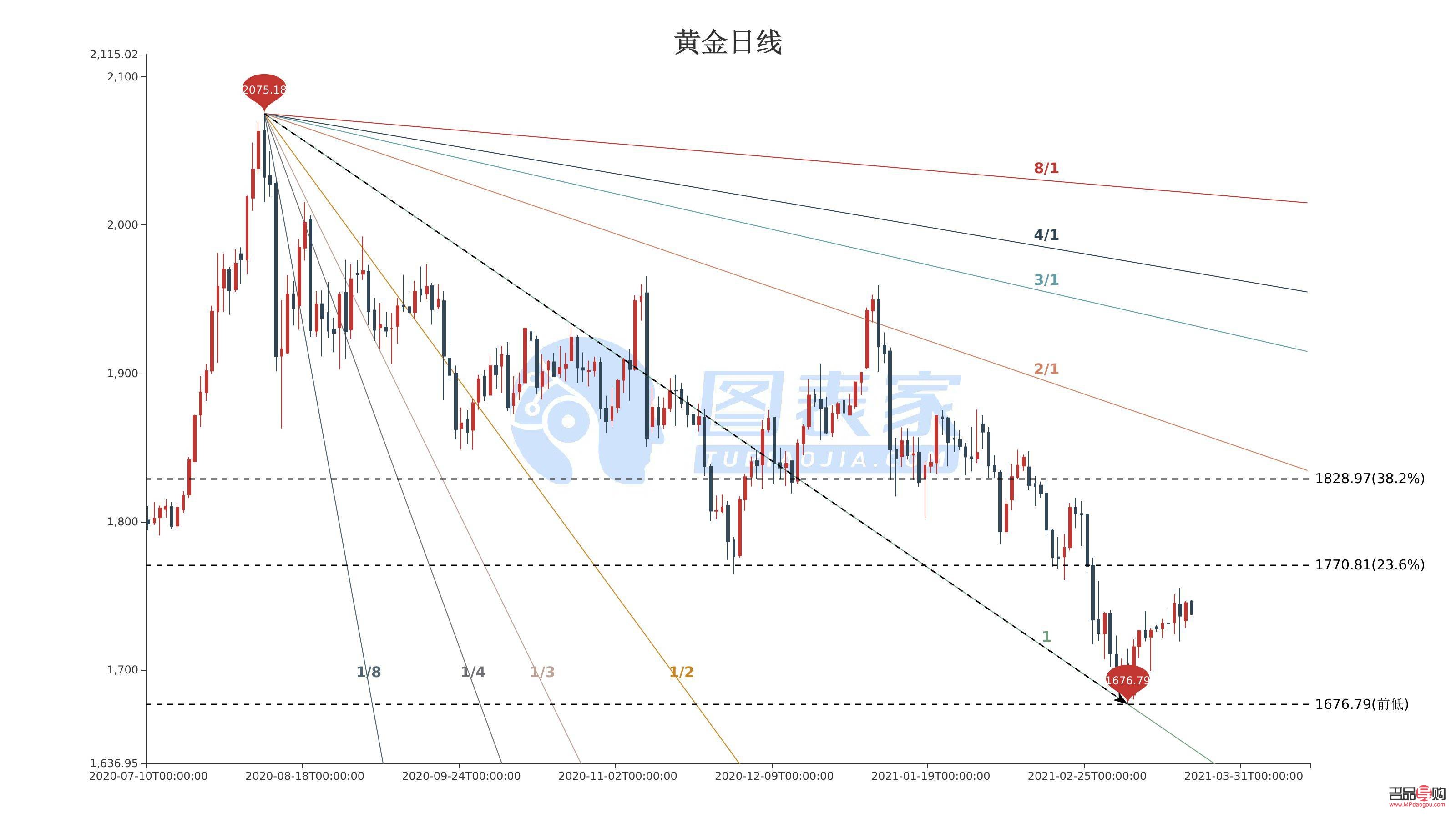 黃金短線行情(黃金短線行情消息)