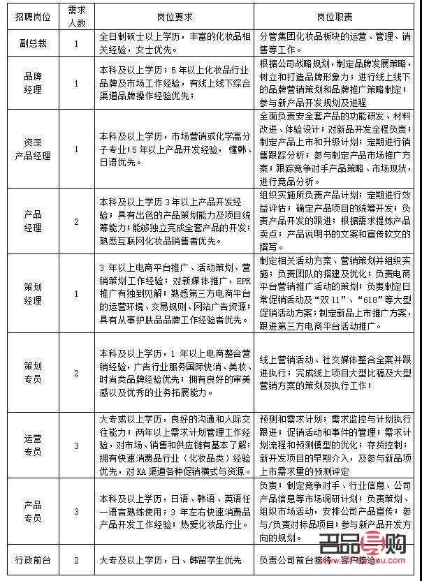 <h3>彩妝廠家招聘指南：如何高效吸引并選拔優(yōu)秀人才</h3>