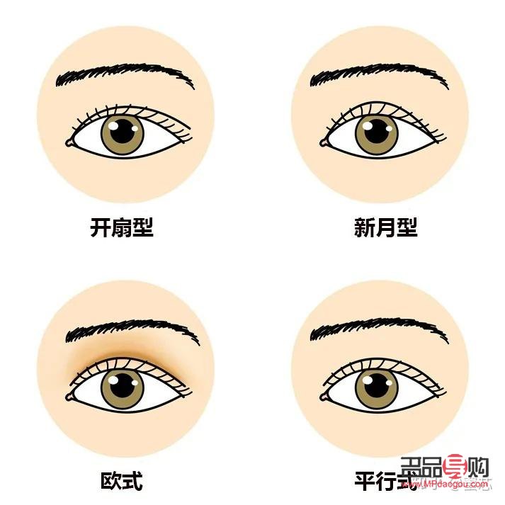 新月型雙眼皮適合人群探討