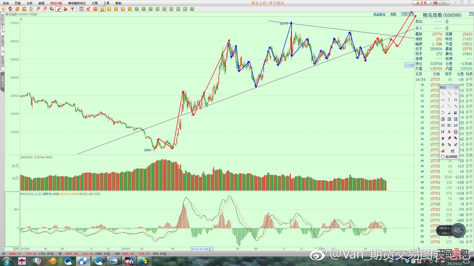 黃金期貨交易：概念、特點(diǎn)與運(yùn)作機(jī)制